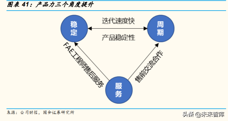 物联网模组行业深度报告：看空间，看格局，看估值