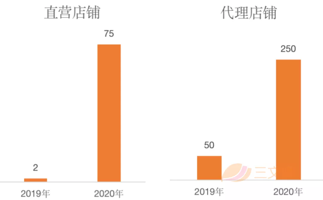 “IP+服装”有多赚钱？F&F集团一年销售额53亿元