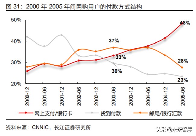 电商行业深度报告：阿里巴巴的数字化版图