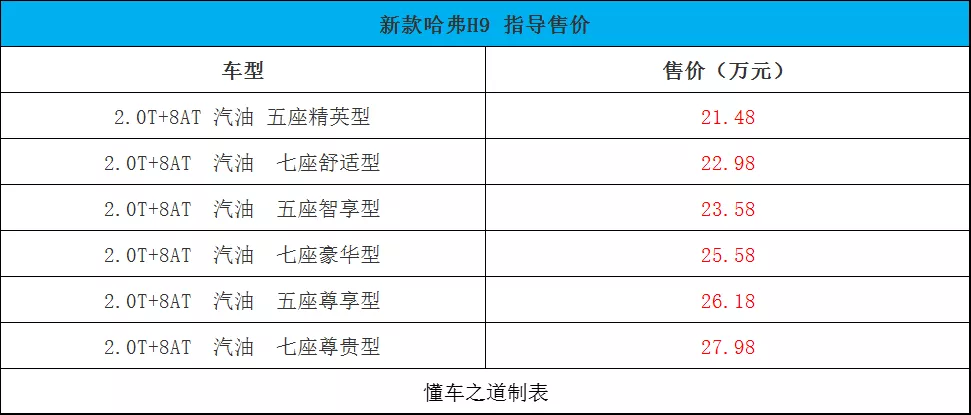 2022款别克昂科威S、捷途X90 PLUS、五菱星辰｜一周新车