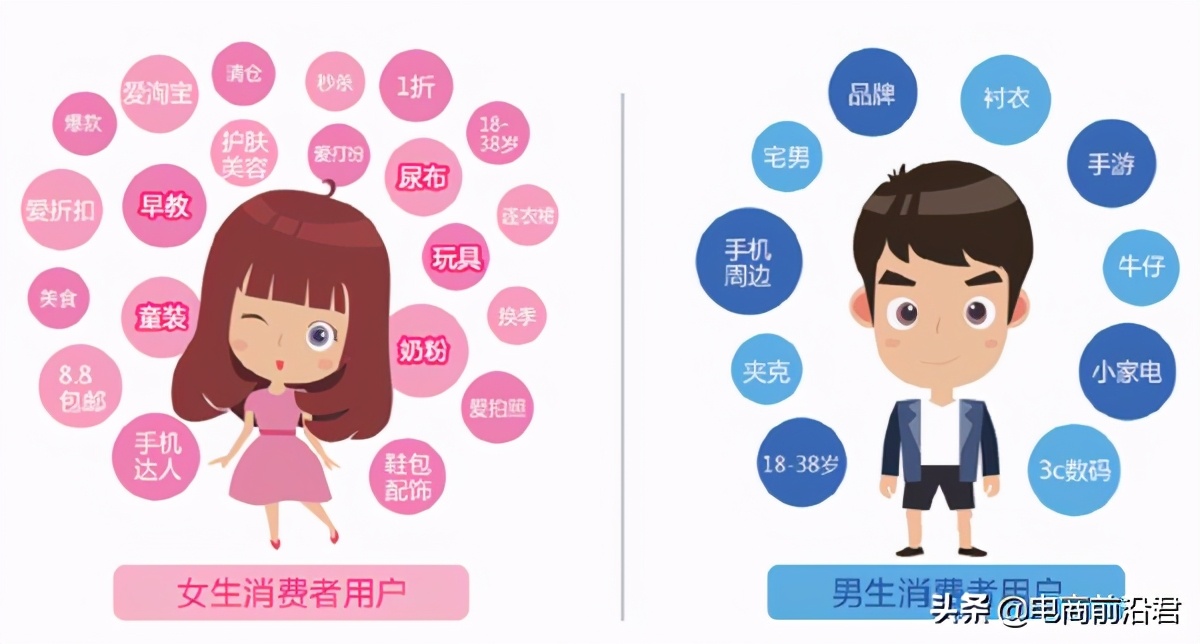 打造精准人群标签，抓取消费者产品需求，快速提升店铺流量和转化