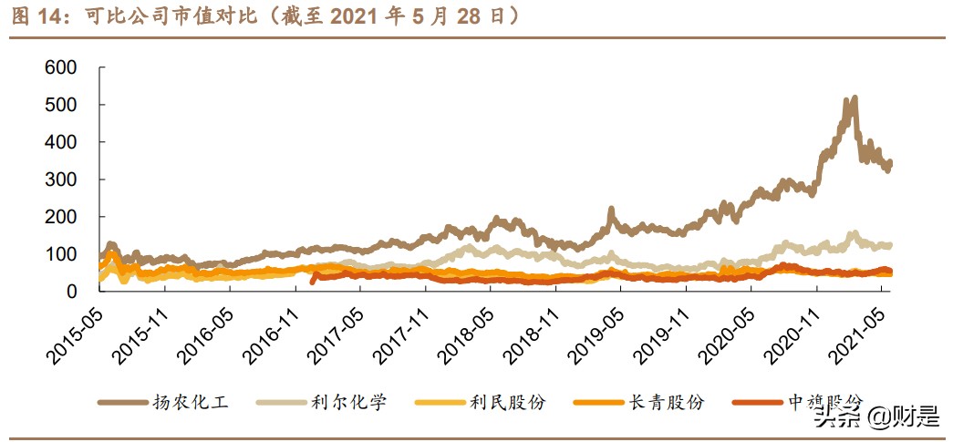 扬农化工专题研究报告：全产业链发展，受益两化整合开启新征程