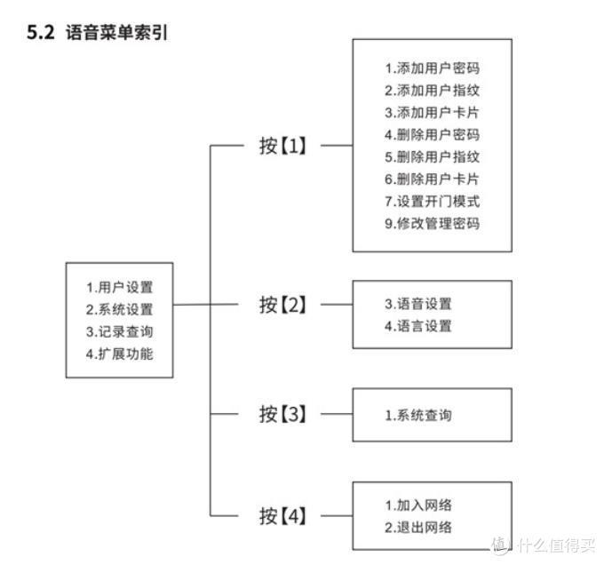 消费众测——Kaadas凯迪仕TK2智能锁