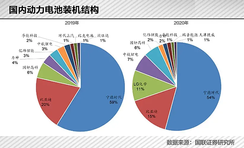 700亿身价的锂电富豪，决定豪赌一把