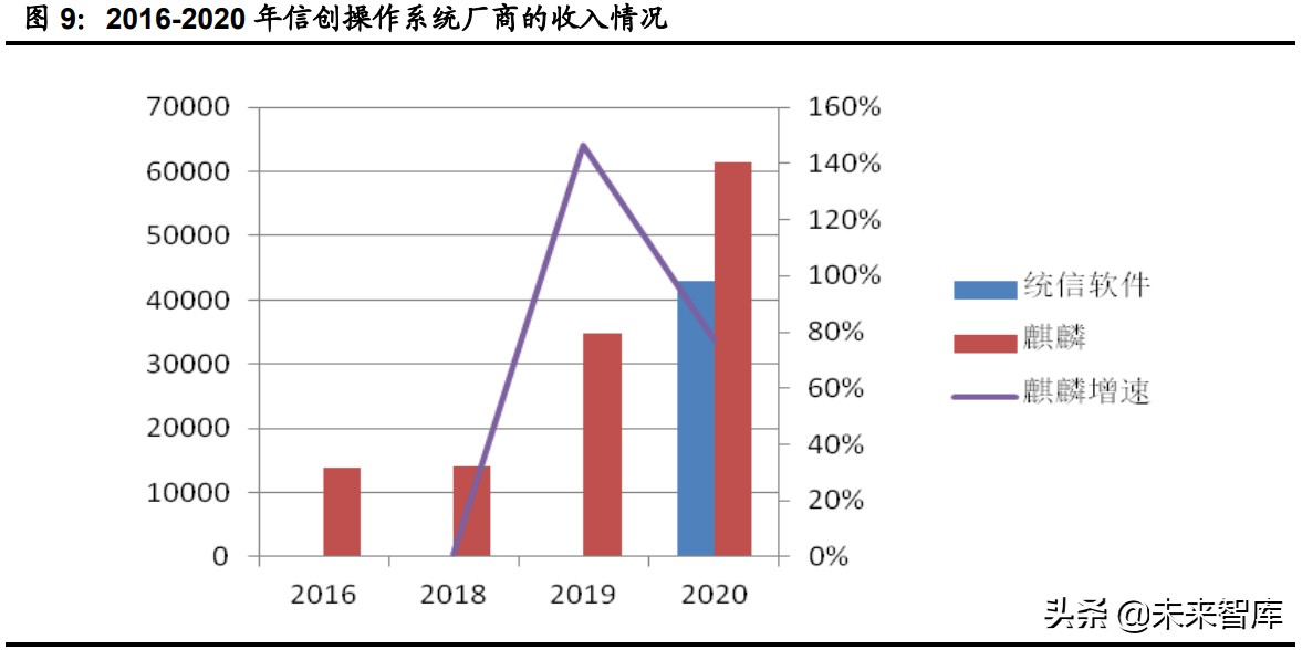 计算机行业下半年投资策略：网络安全、医疗信息化、工业软件