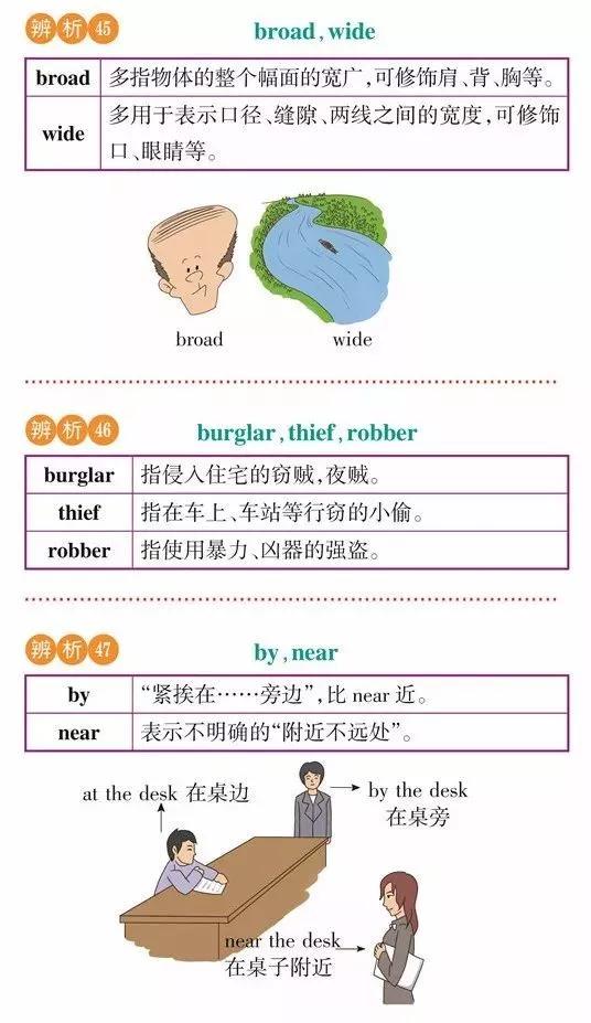高一高二高三的学生注意！163组重点常考易混词汇辨析汇总