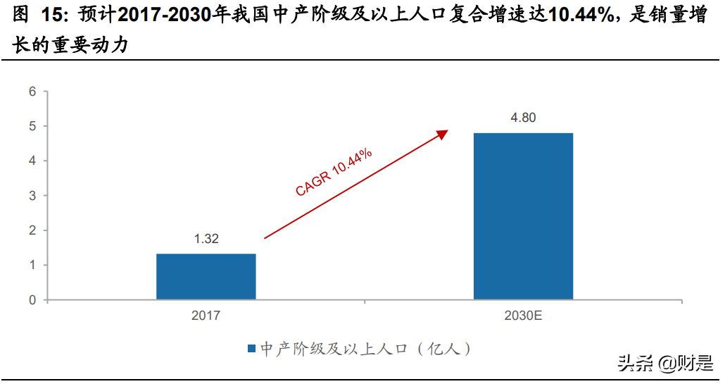 啤酒行业研究：啤酒行业高端化，重啤和华润最受益