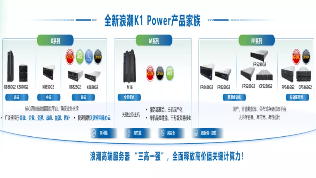 扩圈+固本，优等生浪潮K1 Power底气足