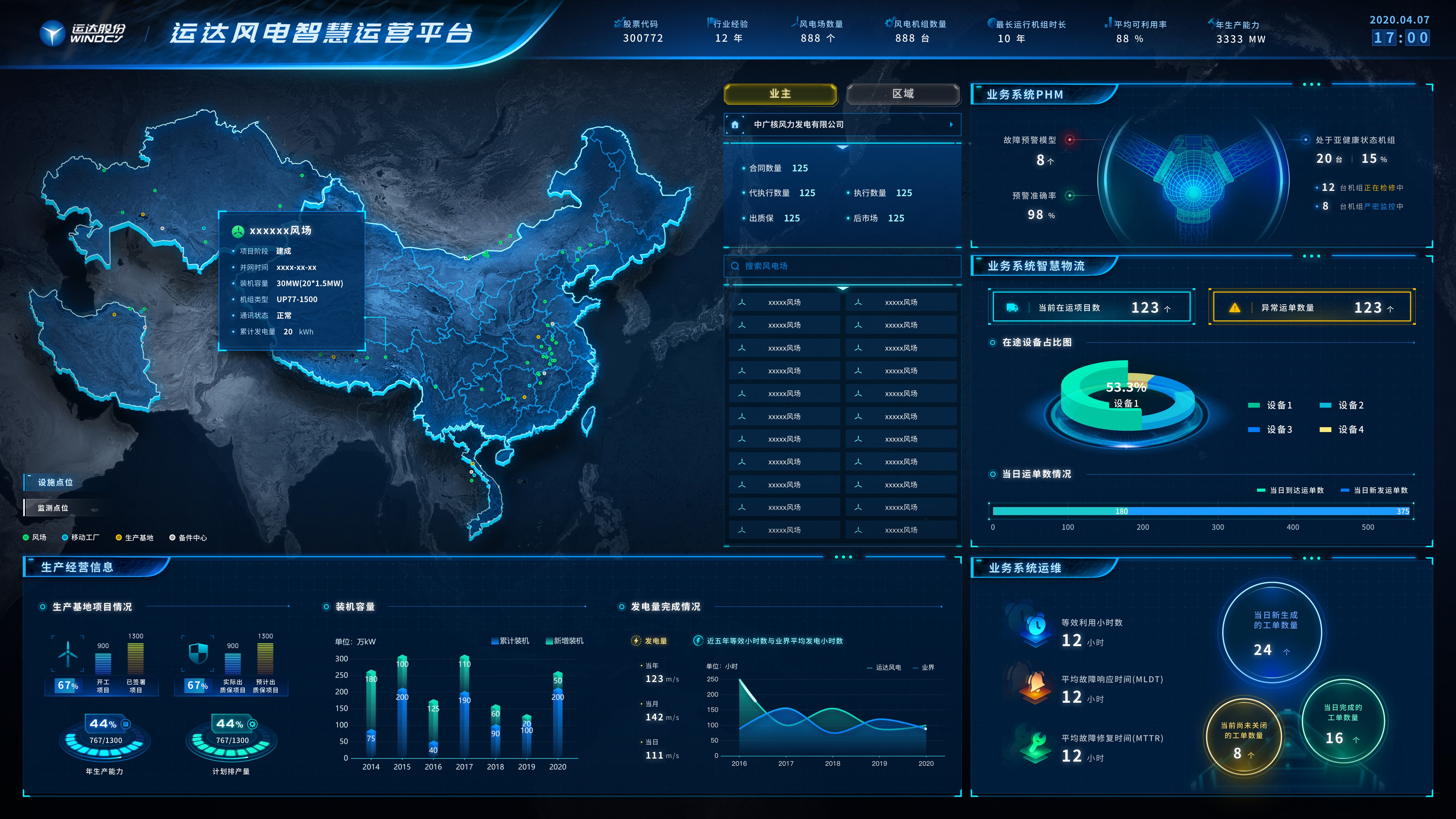数据可视化案例(二)——金融大脑 - 袋鼠云easyv_数据可视化