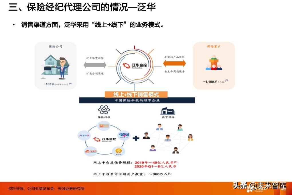 保险行业投资策略：寿险行业的新赛道与传统公司的破局