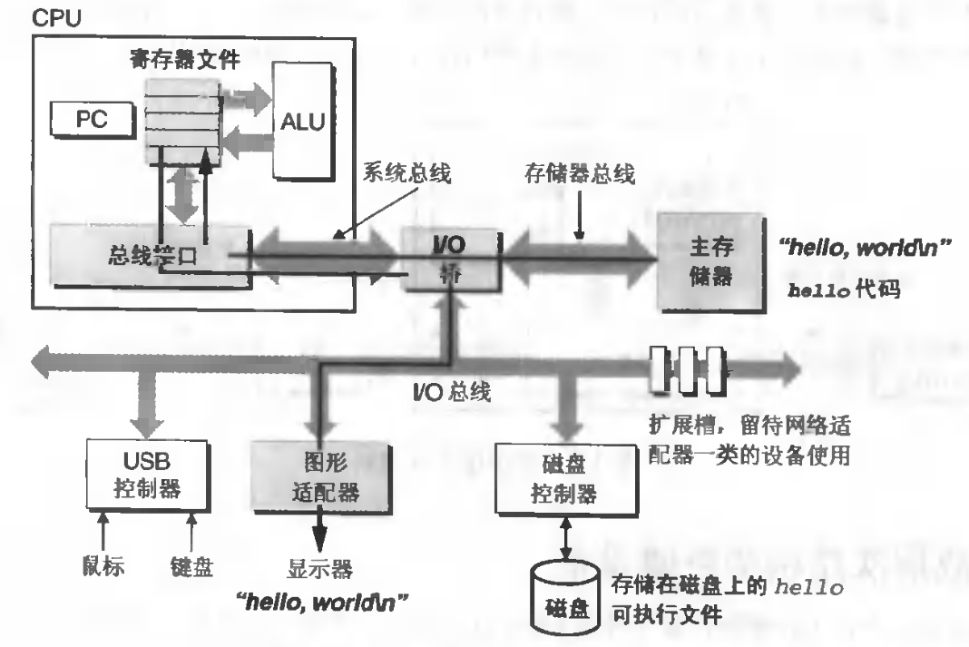 非功能性约束之性能（1）-性能银弹：缓存