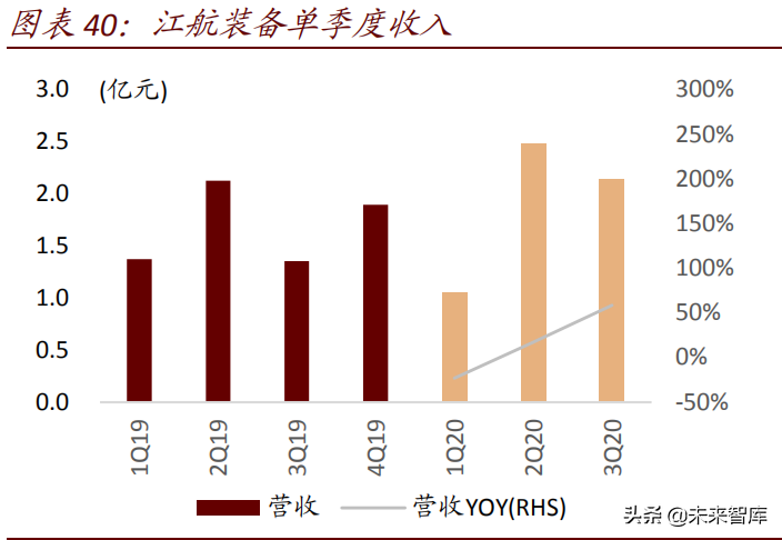 航空工业集团深度解析：航空装备主要供应商，国企改革先行者