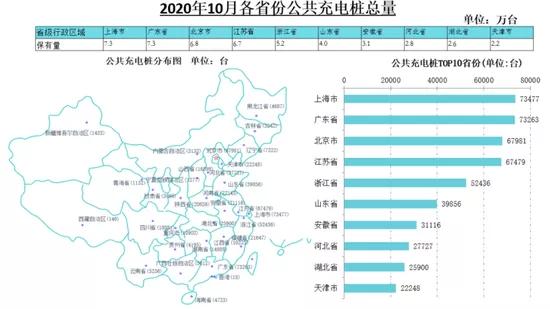 电动车车主：“我后悔花4000块买了个家充桩！”