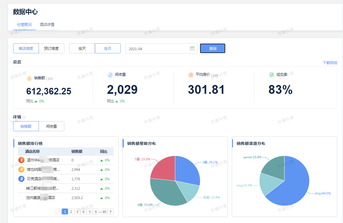 工资3500，副业50000，你不知道的那些副业真的很挣钱