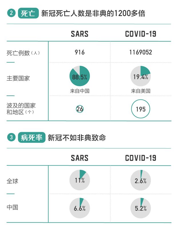 从非典到新冠：17年复盘，人们真的只是在“重复历史”吗？