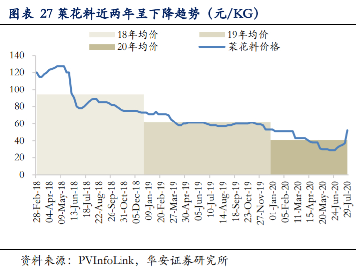 通威股份深度解析：硅料电池片双料龙头，低成本加速扩张