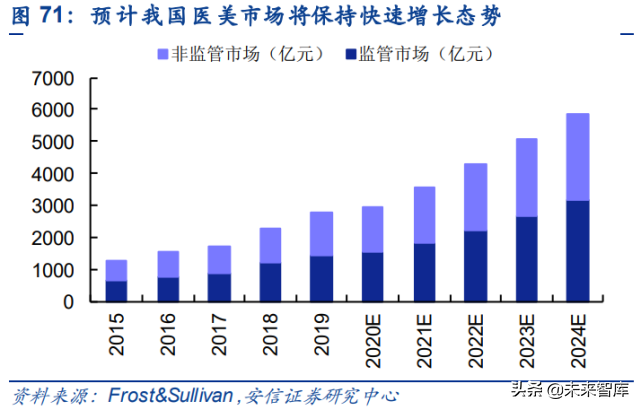 投资大趋势专题报告：人口视角下的中长期投资赛道挖掘