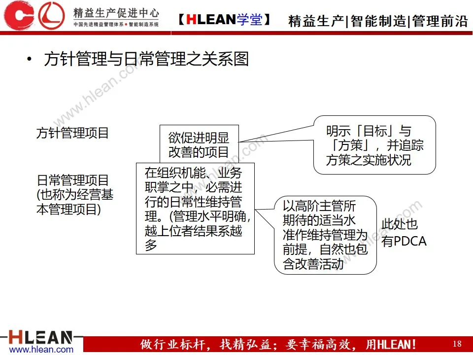 「精益学堂」方针管理的基本与实例