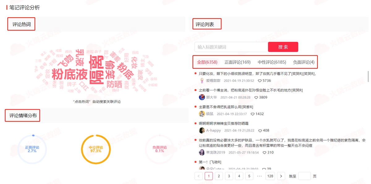 小红书品牌运营功能上线！助力品牌营销投放