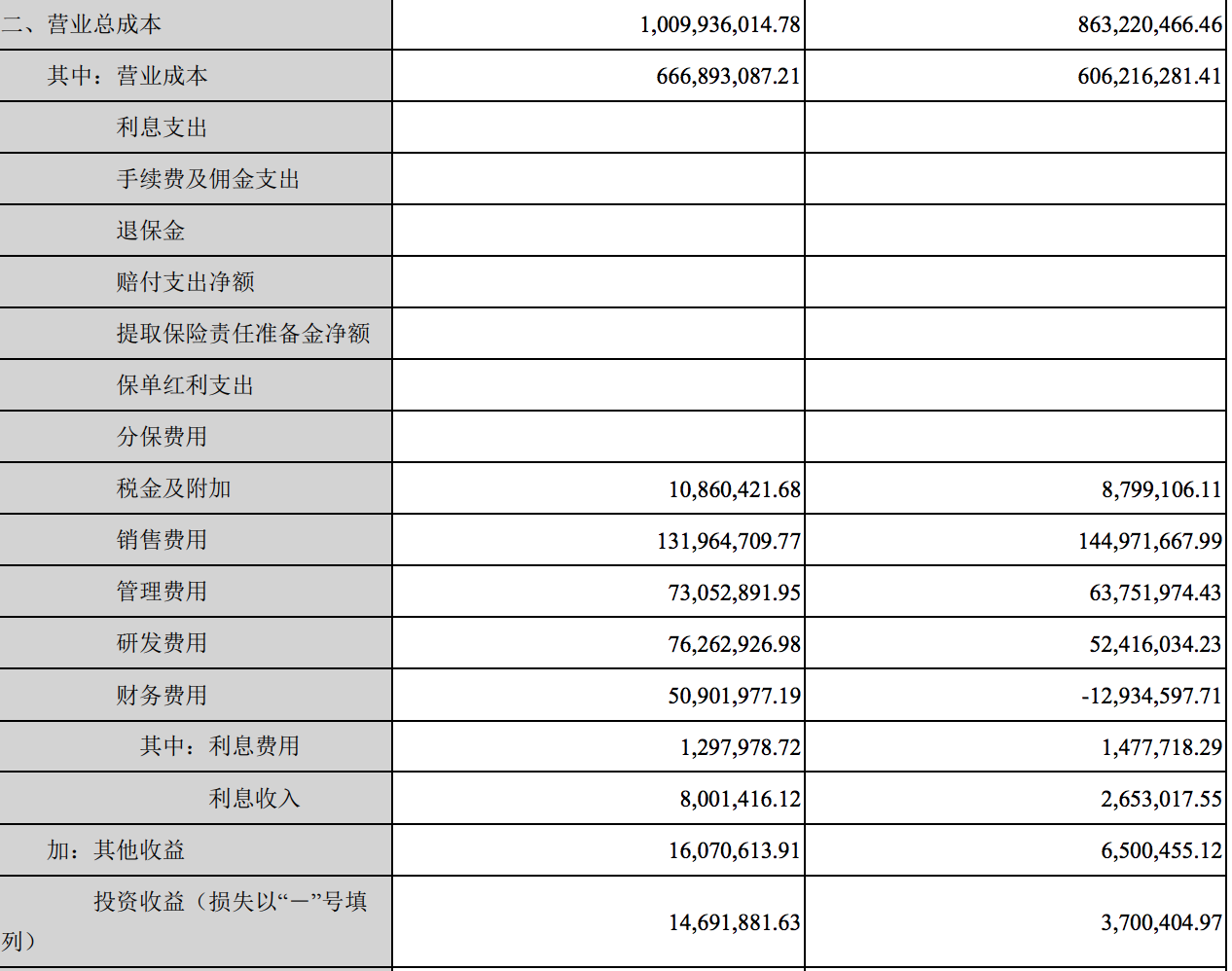 业绩突出的鱼跃医疗：研发费用占比较低，财报发布后大跌接近4%