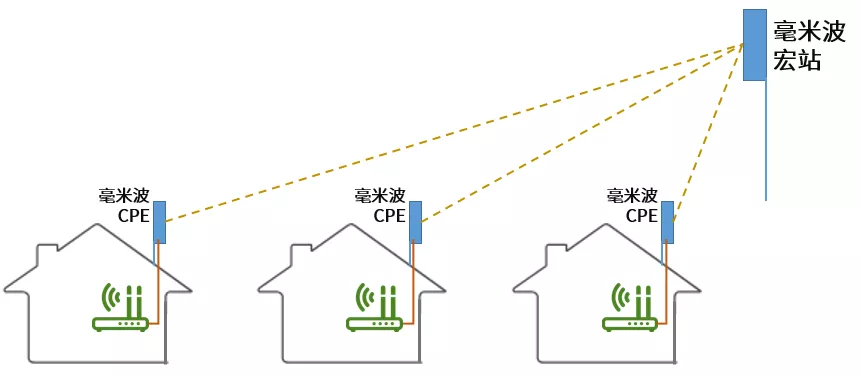 毫米波，距离我们还有多远？