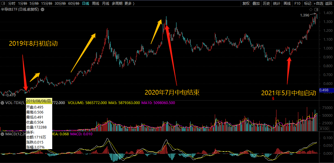 重磅利好来袭，接下来应该<p data-track=