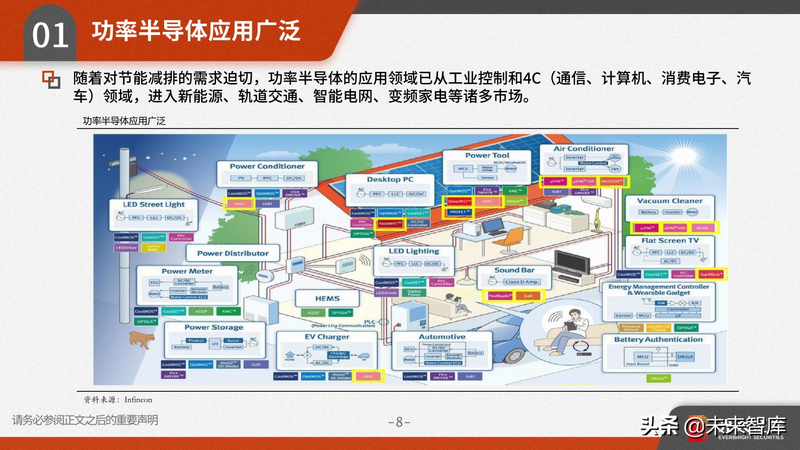 功率半导体行业研究：需求向好+供给受限，高景气驱动涨价潮