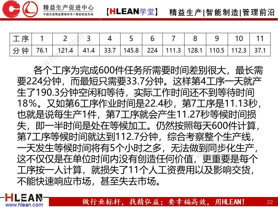 「精益学堂」打造精益生产线