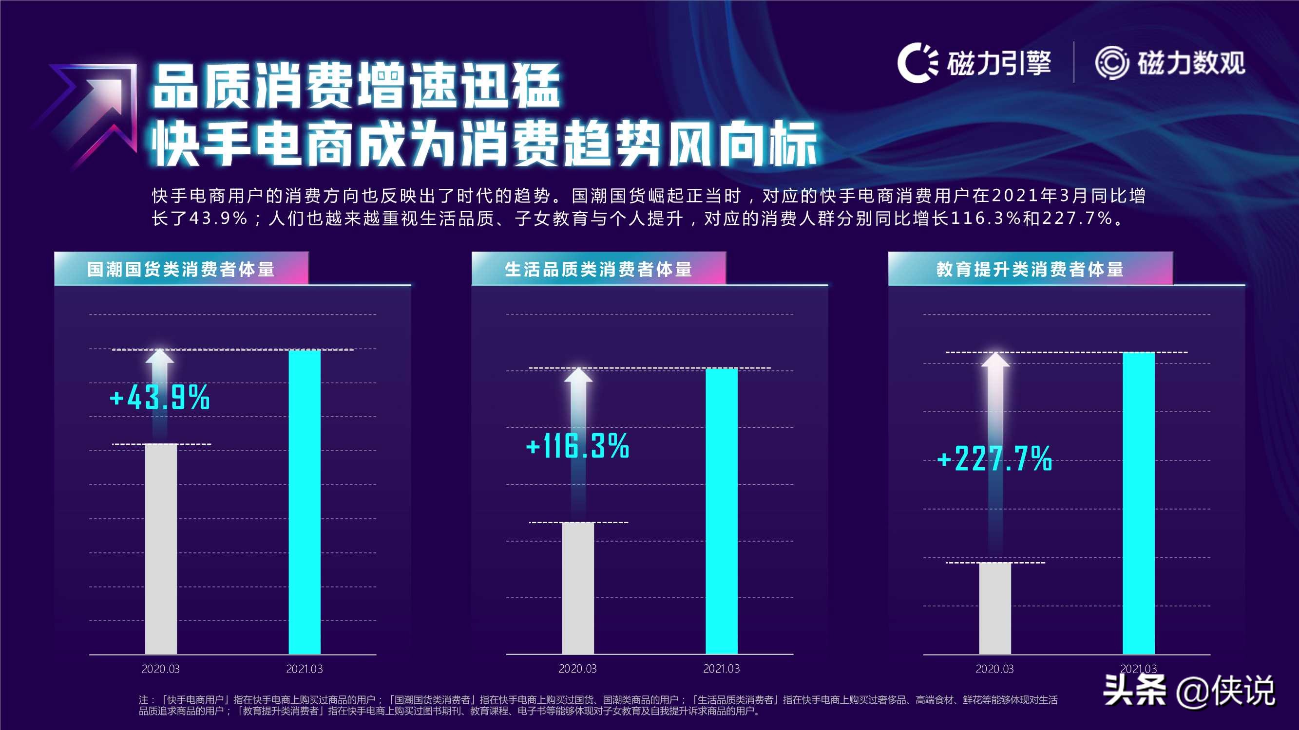 2021快手电商数据报告发布（磁力数观）