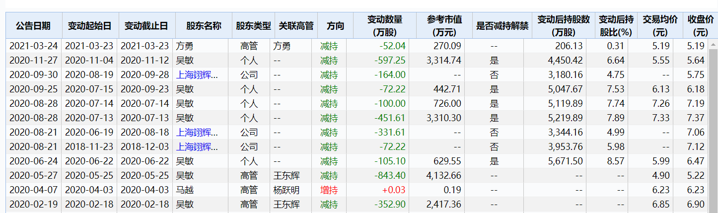 è£èç§æè¿ä¸å¹´é­è¡ä¸åæ11æ¬¡ è¿½æº¯è°æ´è¿å¾å¹´æ¥æ¶å°é®è¯¢å½