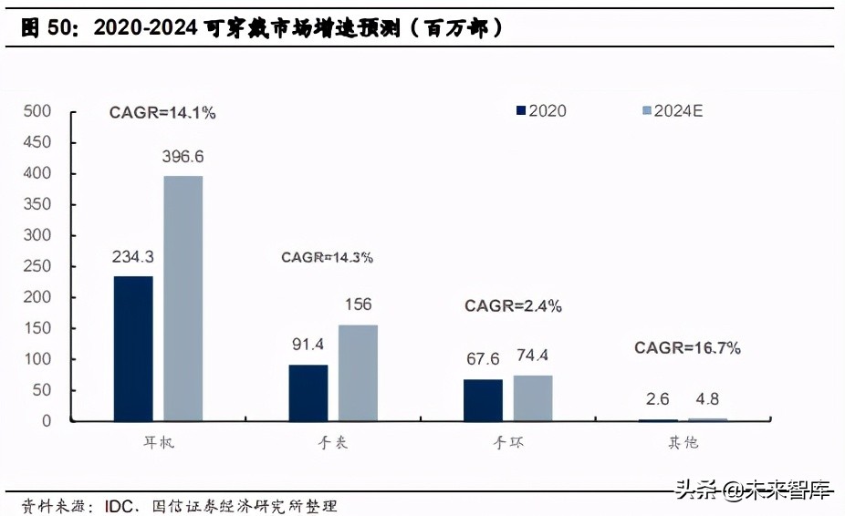 电子科技硬件：数字化浪潮驱动下，核心环节的龙头公司快速成长