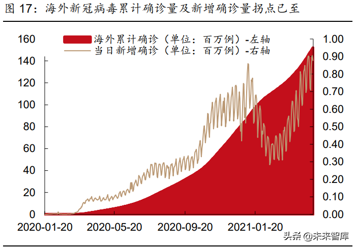 2021年有色金属行业研究与中期投资策略：珍惜周期，把握新品种