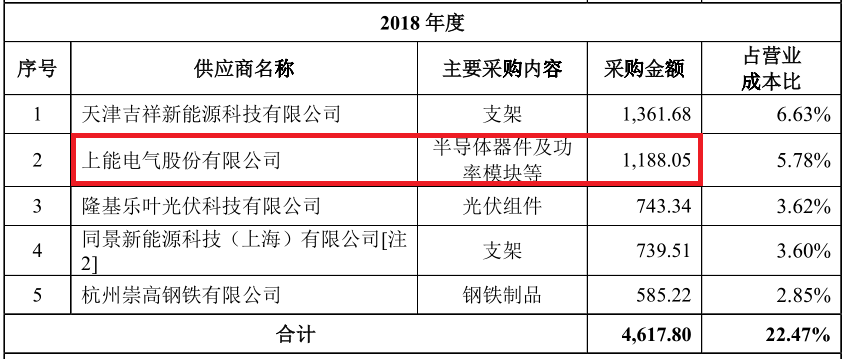 禾迈股份明日闯关：与供应商数据打架，采购内容各执一词 公司 第4张