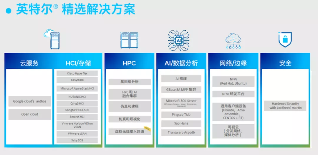 英特尔至强2021强势来袭：生态使能，大者恒大