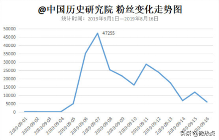 盘点9月“政务新媒体”6大优秀案例