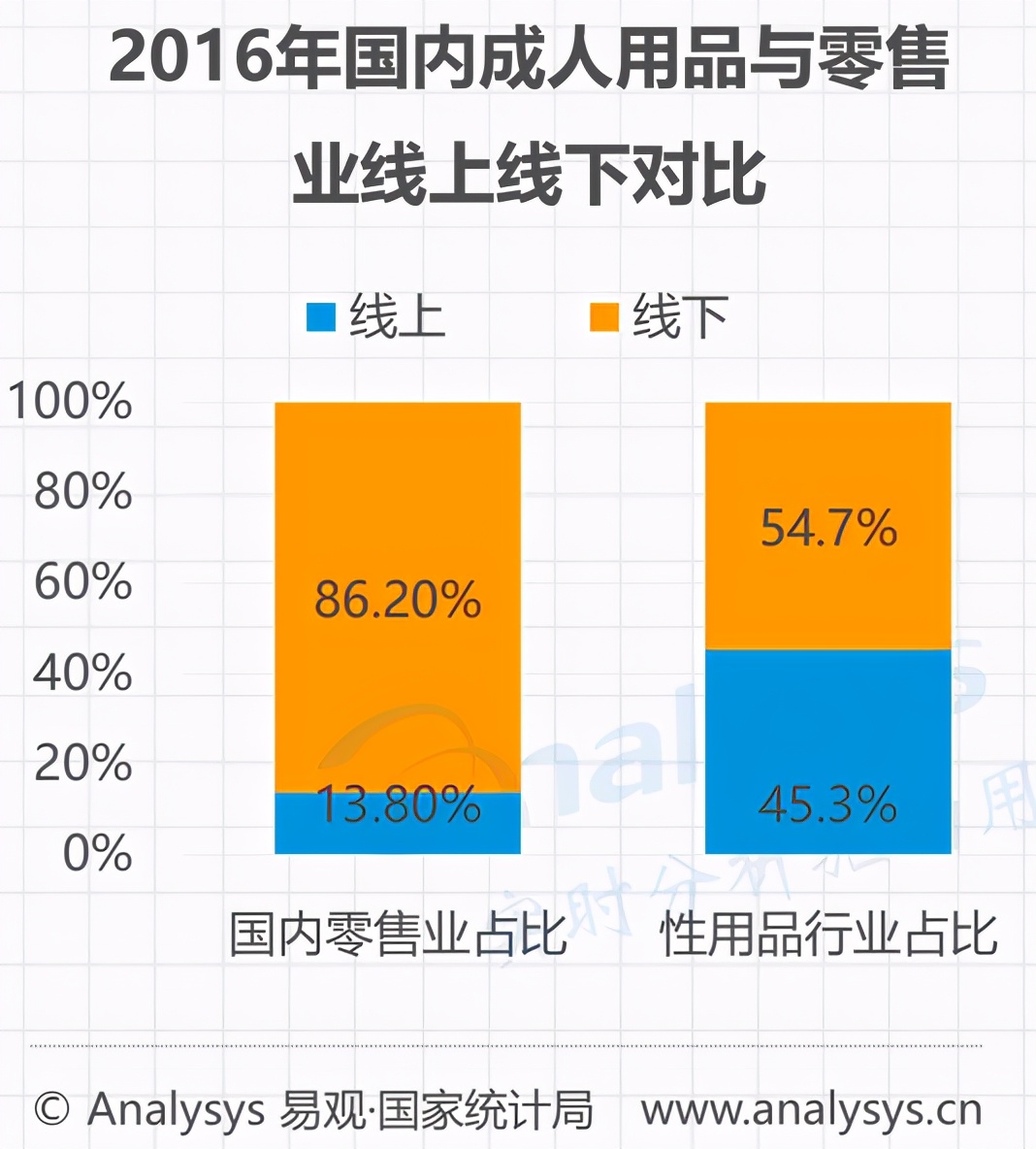 曾经“谈性色变”的中国，是怎么成为情趣用品第一大国的？