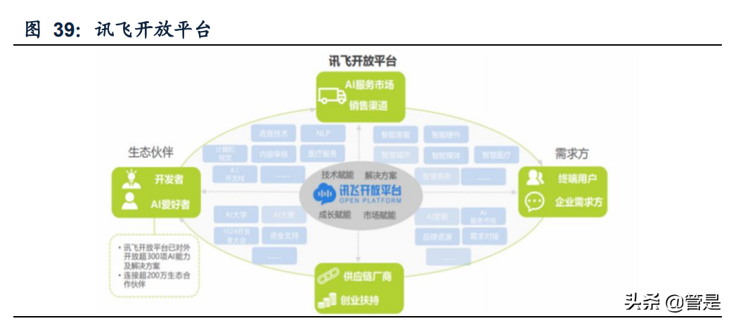科大讯飞深度报告：聚焦核心赛道，AI语音龙头进入战略变现期
