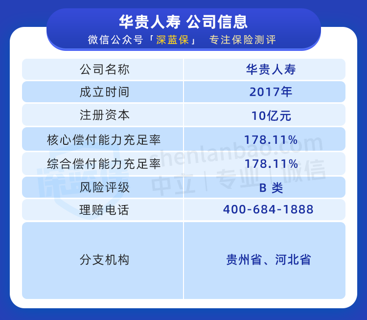 绝大多数的家庭最需要的一种保险！内行人都入手了 第9张