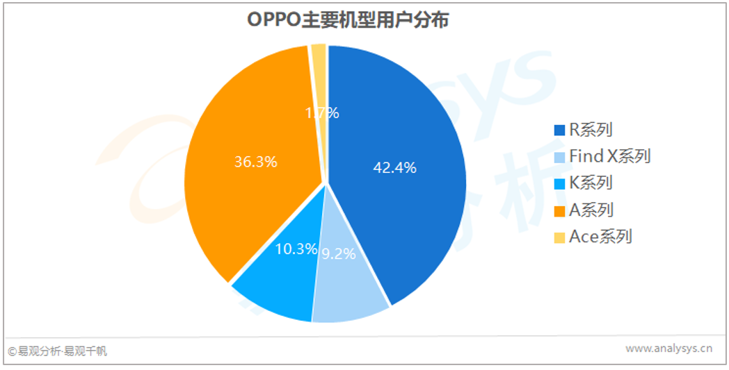 屏幕背后的秘密：4大国产终端厂商，用户都是谁？