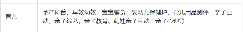 工资太低，7个写作赚钱的方法：让你有工资之外的副业收入
