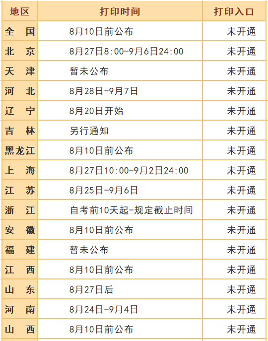 最新！​2020年中级会计考试时间安排！财政局刚