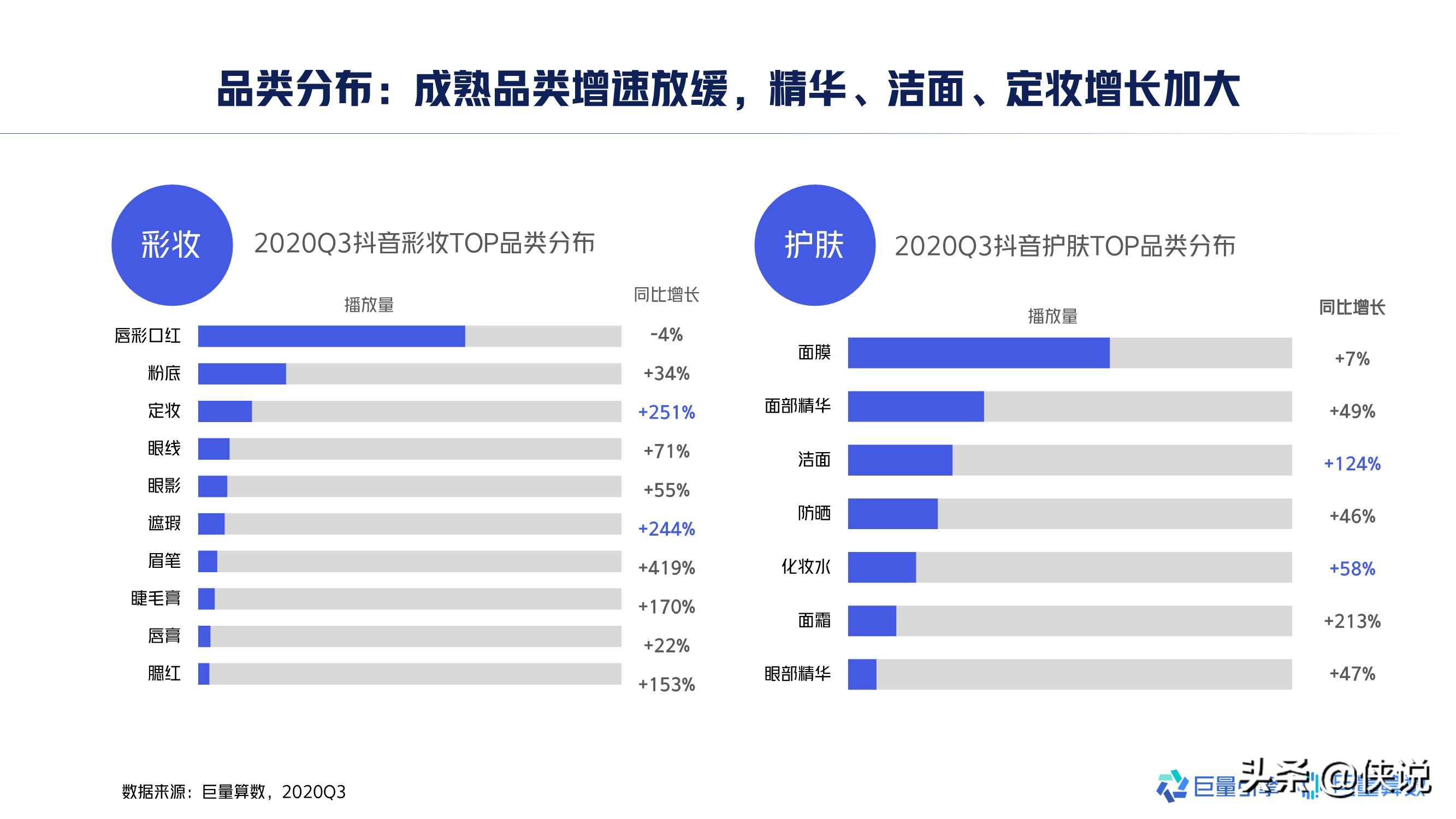 2020年中国男士美妆市场洞察