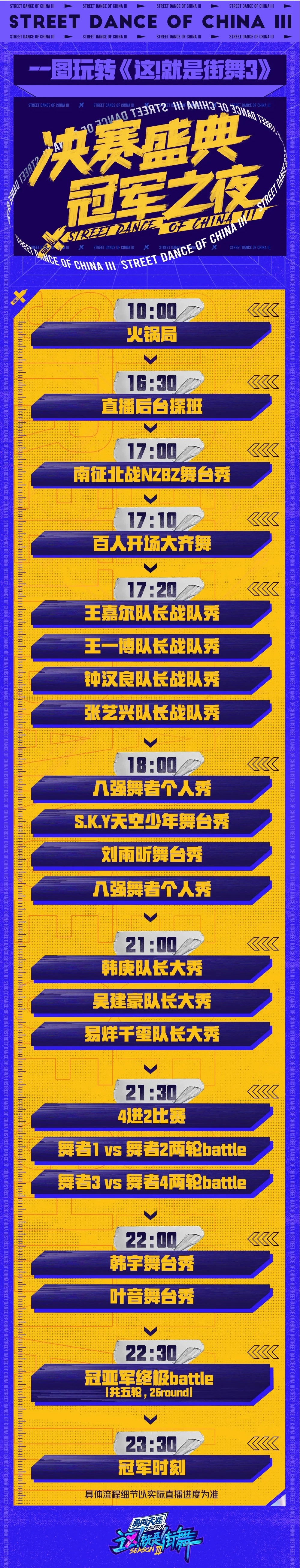 这就是街舞3 oy杨凯夺冠 比赛再次上演黑幕剧本引质疑 娱乐 爆资讯新媒体平台