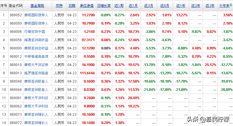 除了QDII基金，还有北上互认基金可以帮你投资境