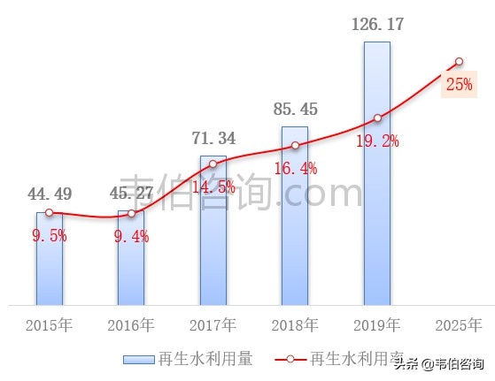 最新！2021年年中国污水处理行业专题调研与深度分析报告（多图）