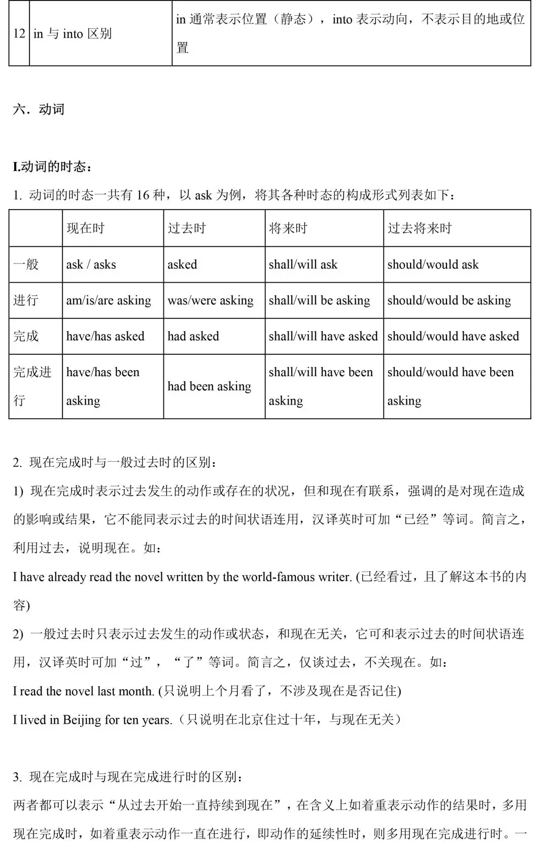 初中阶段英语语法汇总（初一到初三都用得上）