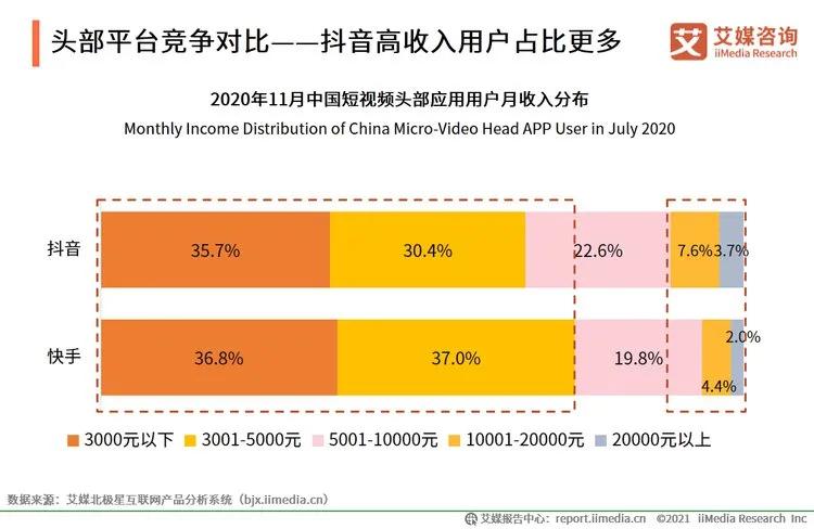 市值超1万亿，暴涨180%，快手上市背后的三大亮点与隐忧