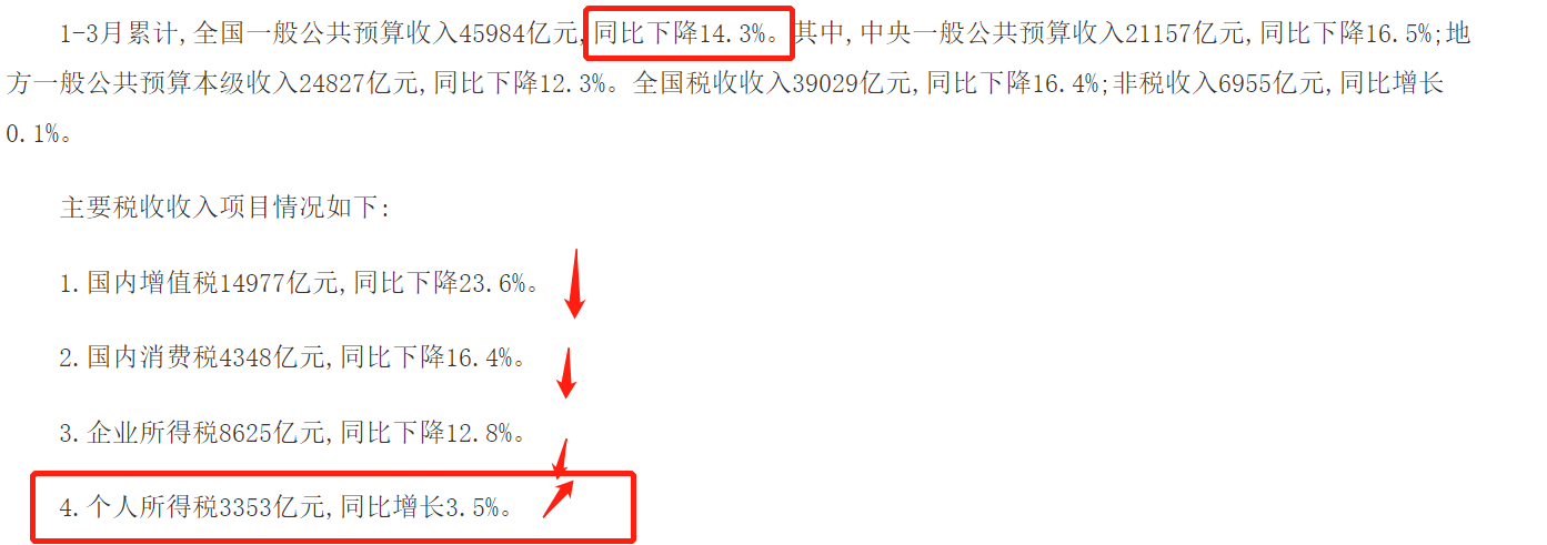 小规模纳税人征收率降为1%后，票越开越多而税也多了