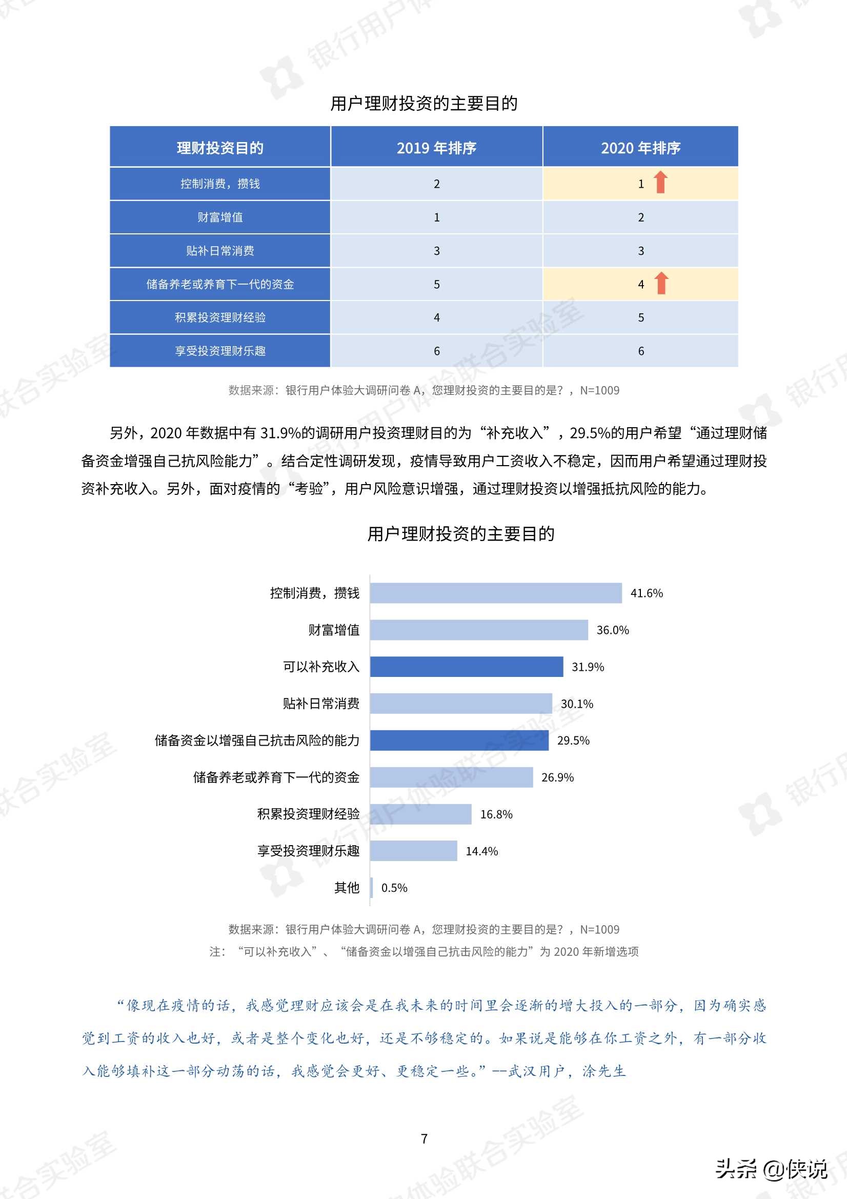 微众银行：2020银行业用户体验大调研报告