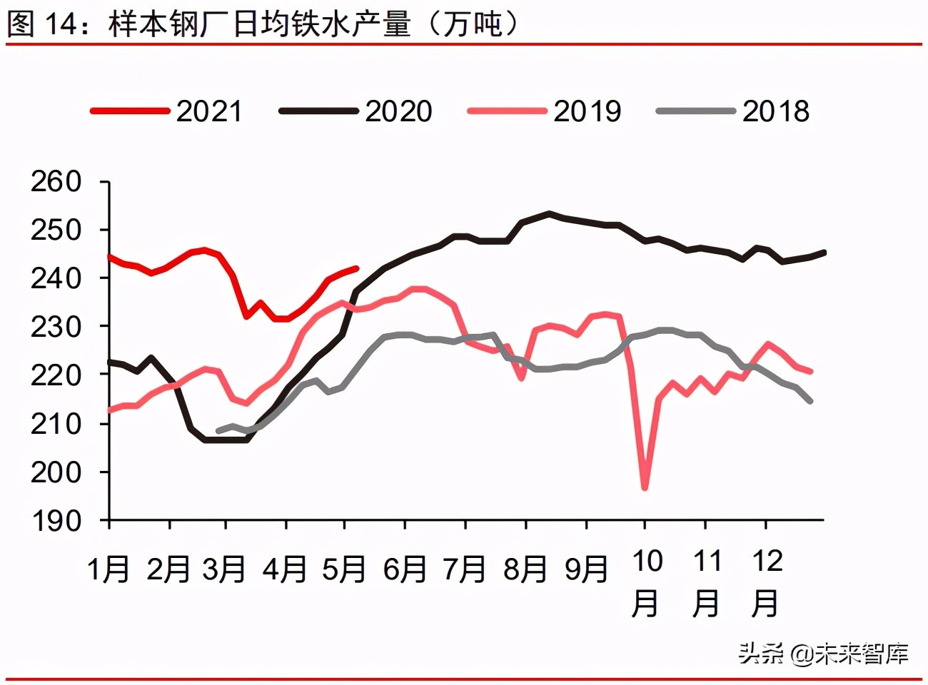周期產業2021年下半年投資策略：周期景氣延續，成長未來可期